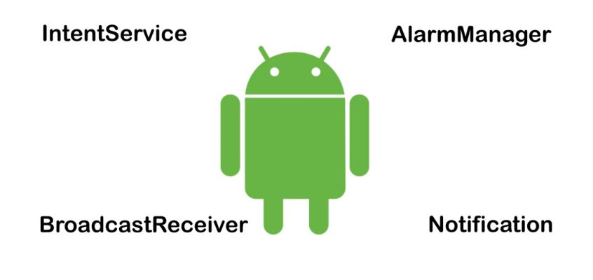 Iniciar IntentService Android com AlarmManager e BroadcastReceiver